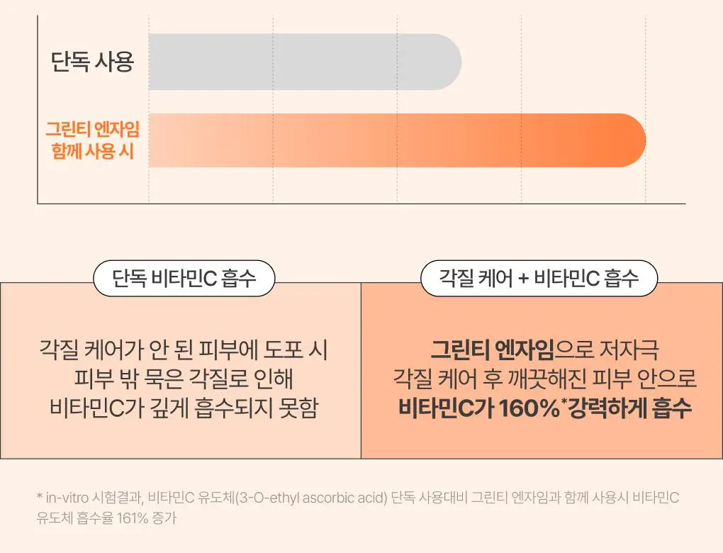 [1+1/토이 스토리] 이니스프리 비타민C 그린티 엔자임 세럼 30ml 리필 기획 토이 스토리 5 에디션 상세페이지 23